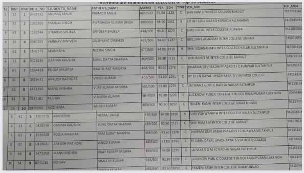 Gram Panchayat List 2024