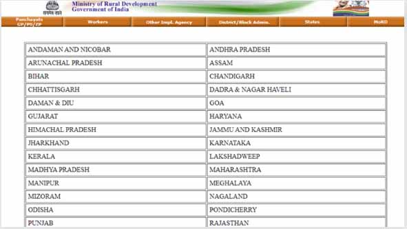 Gram Panchayat List